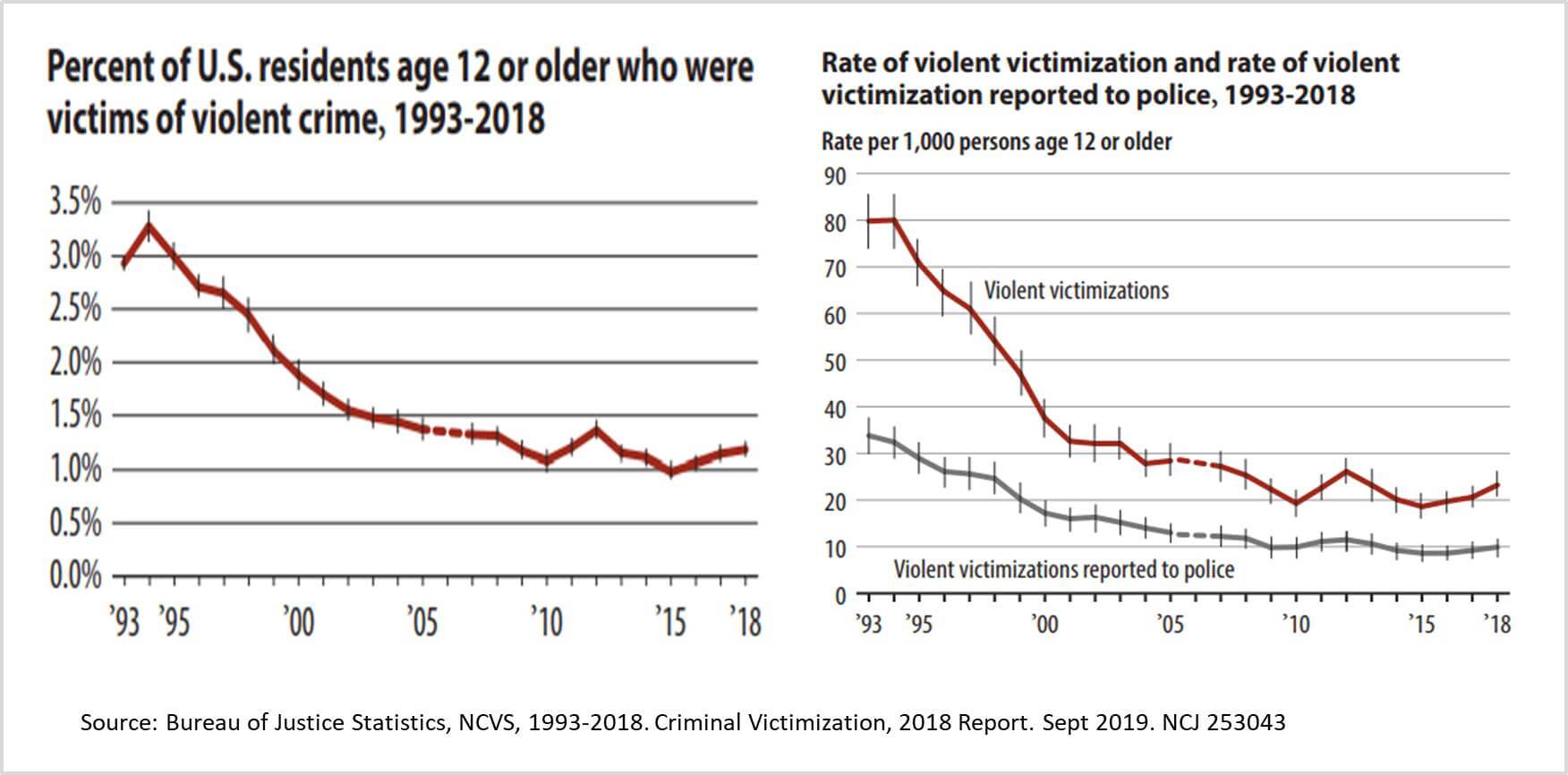 Therapy in Crime Victimization | Crime Traveller